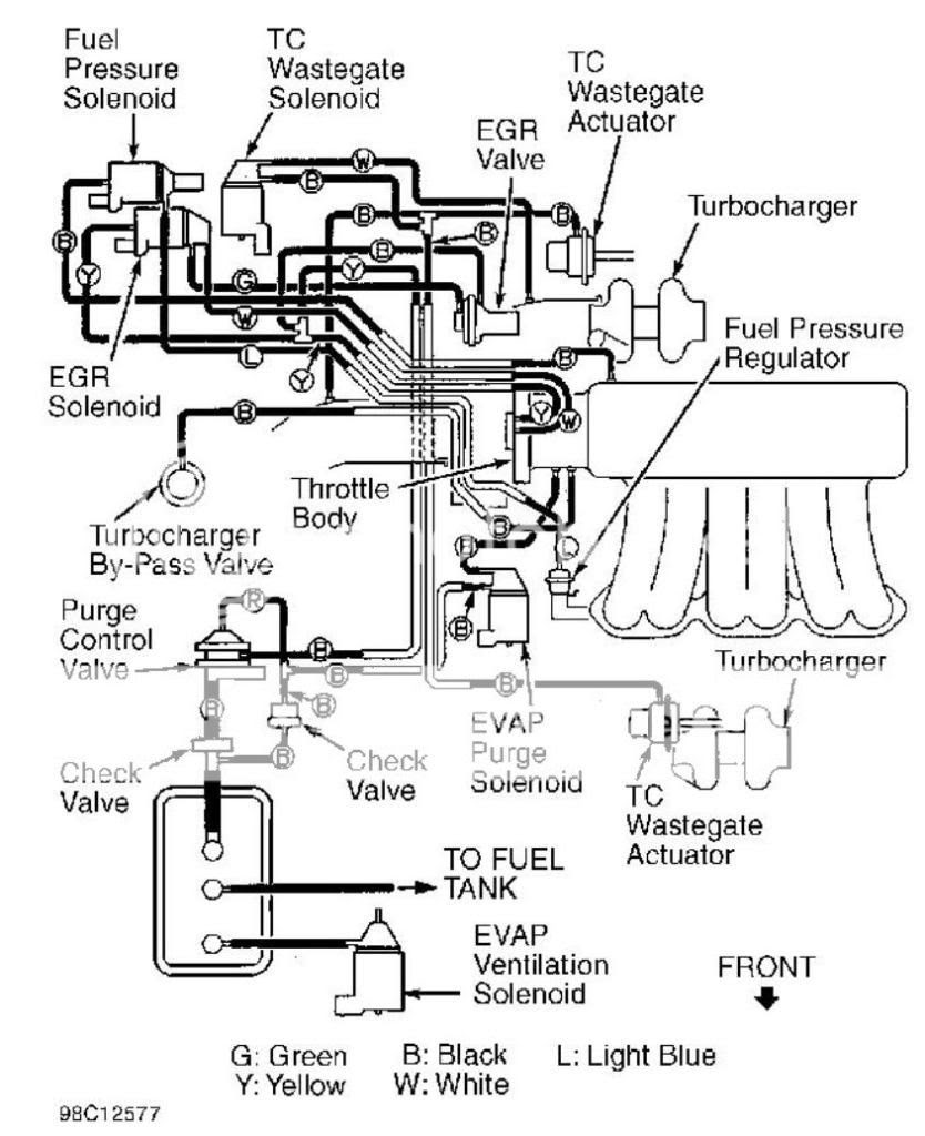 1992 Corvette Engine Compartment Diagram