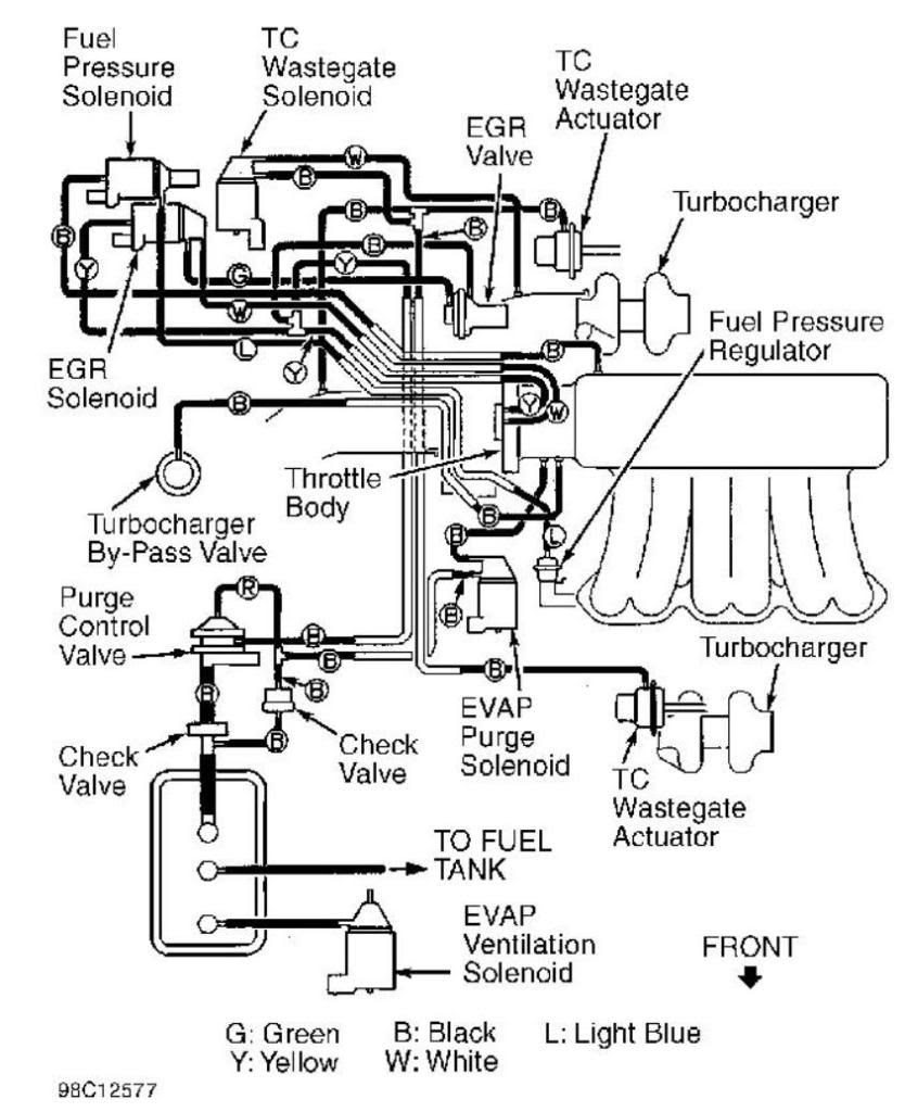 1992 Corvette Engine Compartment Diagram