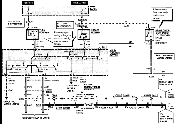 96 Ford F 250 Wiring Diagram - Wiring Diagram Networks