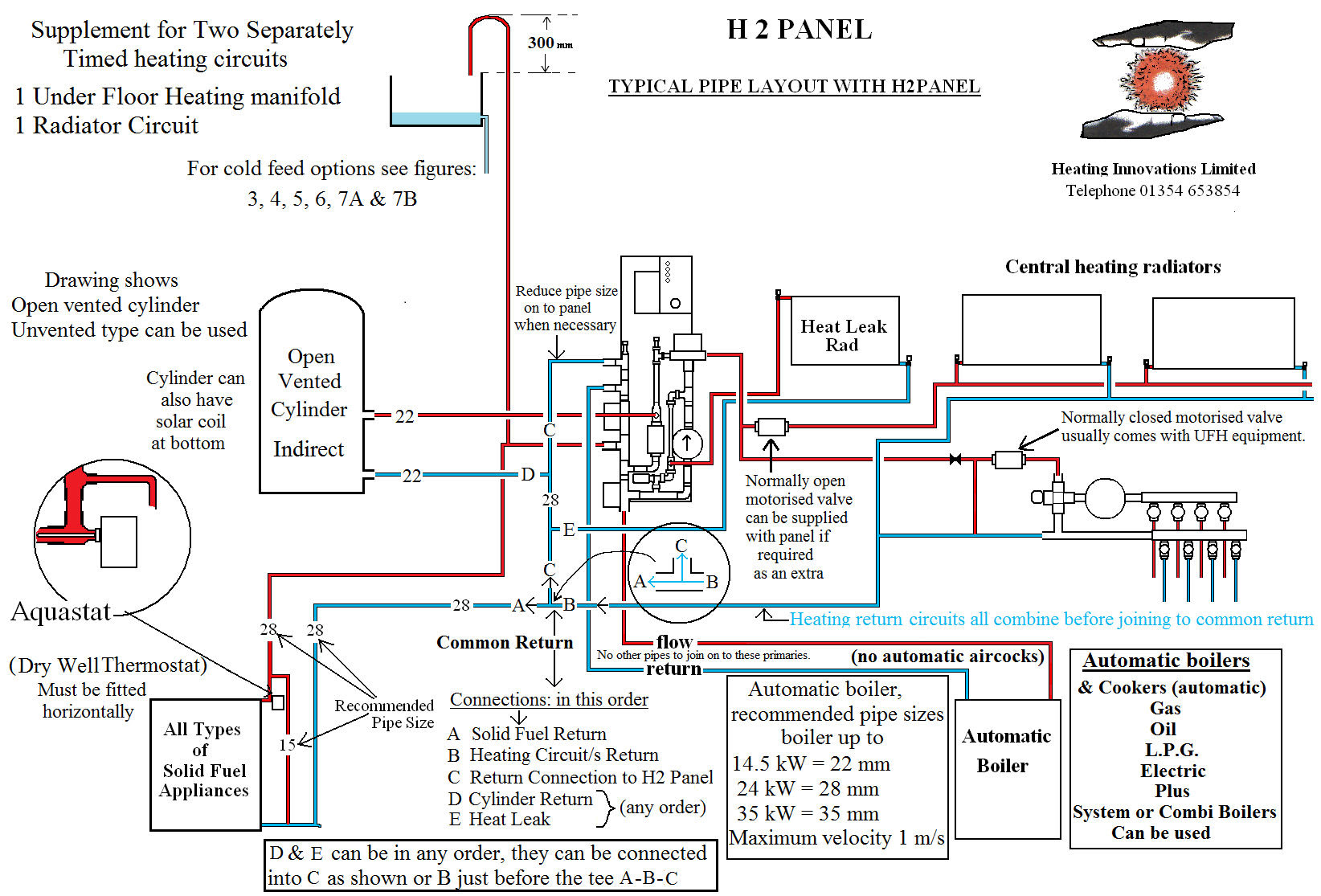 Hummer H2 Stereo Wiring Diagram