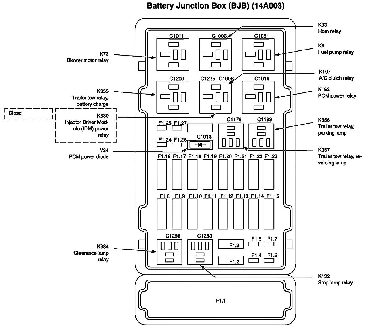 Ford E 150 Fuse Box Diagram