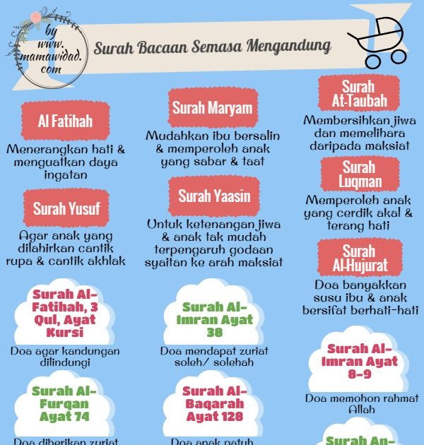 Doa Untuk Istri Hamil Sampai Melahirkan - Soal Tuntas