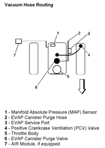 2003 Trailblazer Heater Hose Diagram - General Wiring Diagram