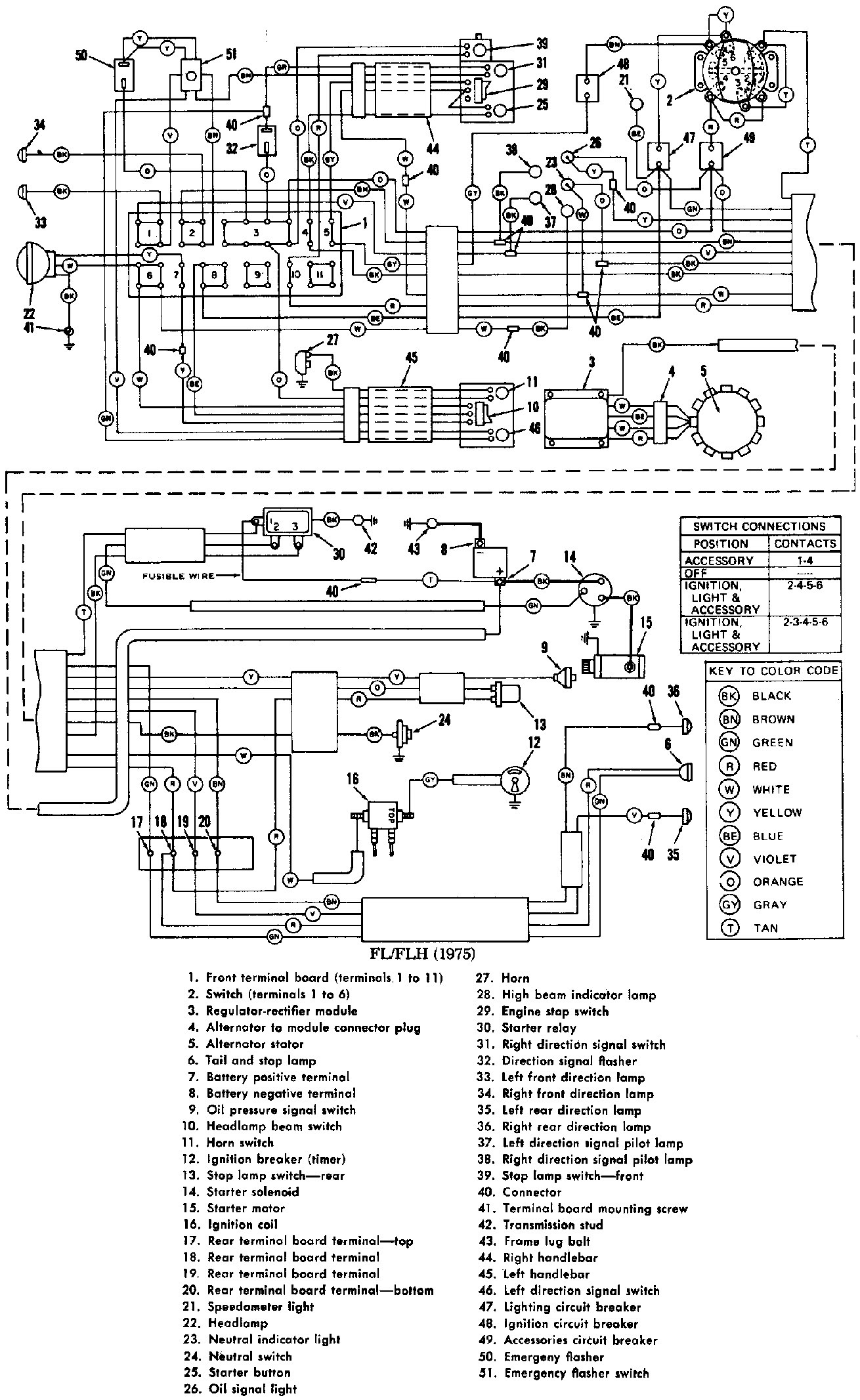 1979 Harley Davidson Sportster Wiring Diagram