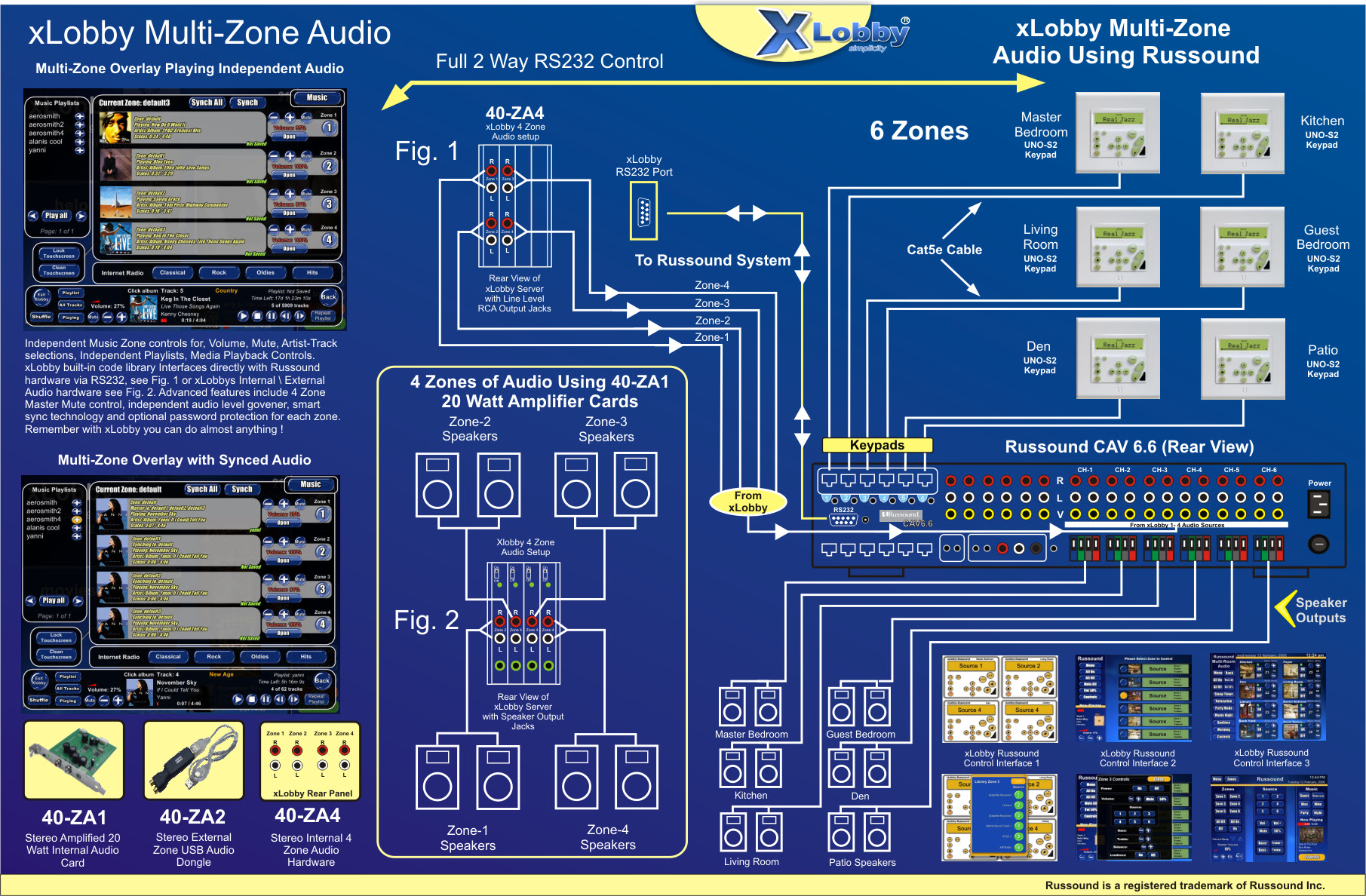 Russound Wiring Diagram Complete Wiring Schemas