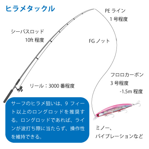 ベストヒラメ 釣り の 仕掛け フィッシュワールド
