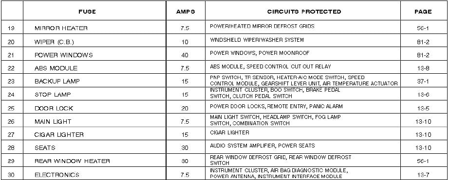 98 Mercury Mystique Fuse Box - Wiring Diagram Networks