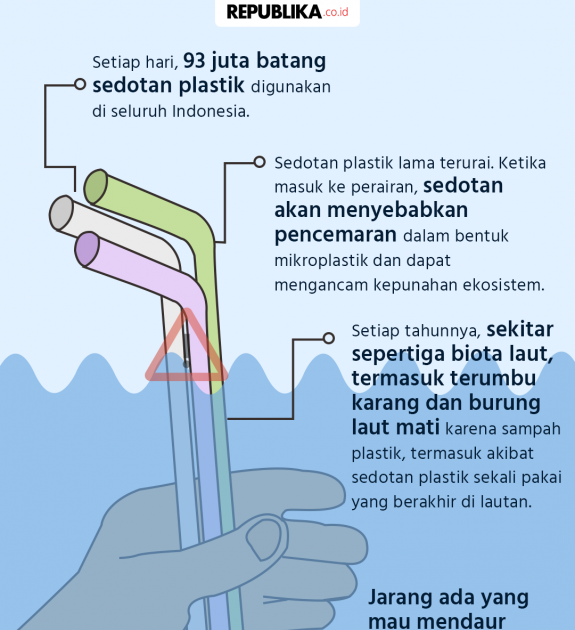 Luar Biasa Contoh Poster Sampah Plastik - Koleksi Poster