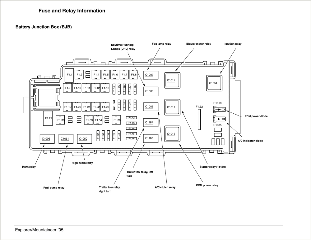 98 Freightliner Fuse Diagram - Wiring Diagram Networks