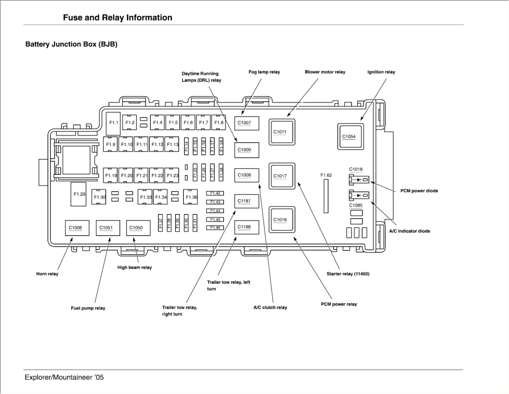 98 Freightliner Fuse Diagram