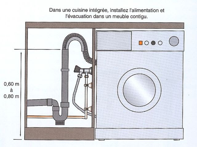 Quelle pente pour Evacuation machine à laver ? - Housekeeping Magazine :  Idées Décoration, Inspiration, Astuces & Tendances