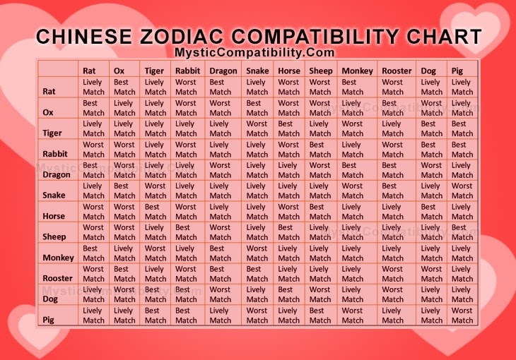 Love Chinese Zodiac Compatibility Chart GemmaGraphic
