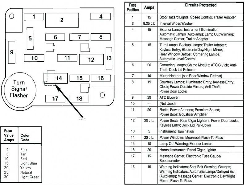 Touareg Fuse Box Schematic | schematic and wiring diagram