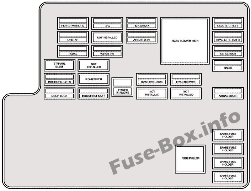 2012 Mazda 6 Fuse Box Diagram | schematic and wiring diagram