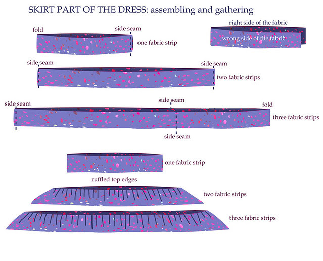 fabric strips: gathering