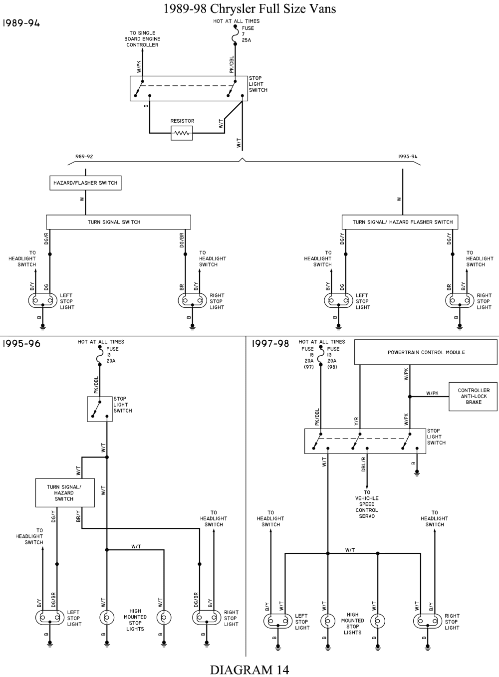 89 E150 Wiring Diagram - Wiring Diagram Networks