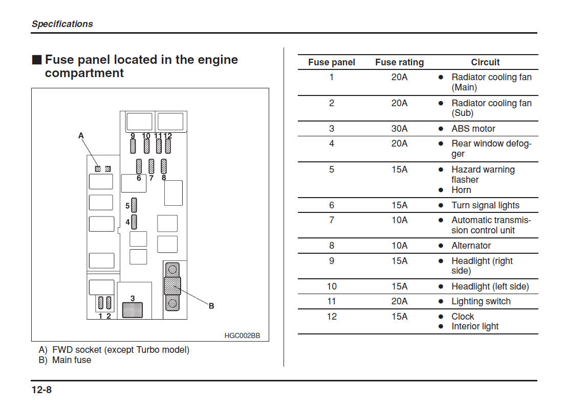 Wiring Diagram For 1999 Forester