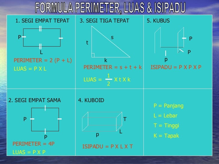 Formula Isipadu Kubus : Use the following search parameters to narrow