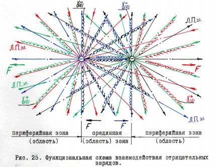 Как обозначается земля в электрике на схеме