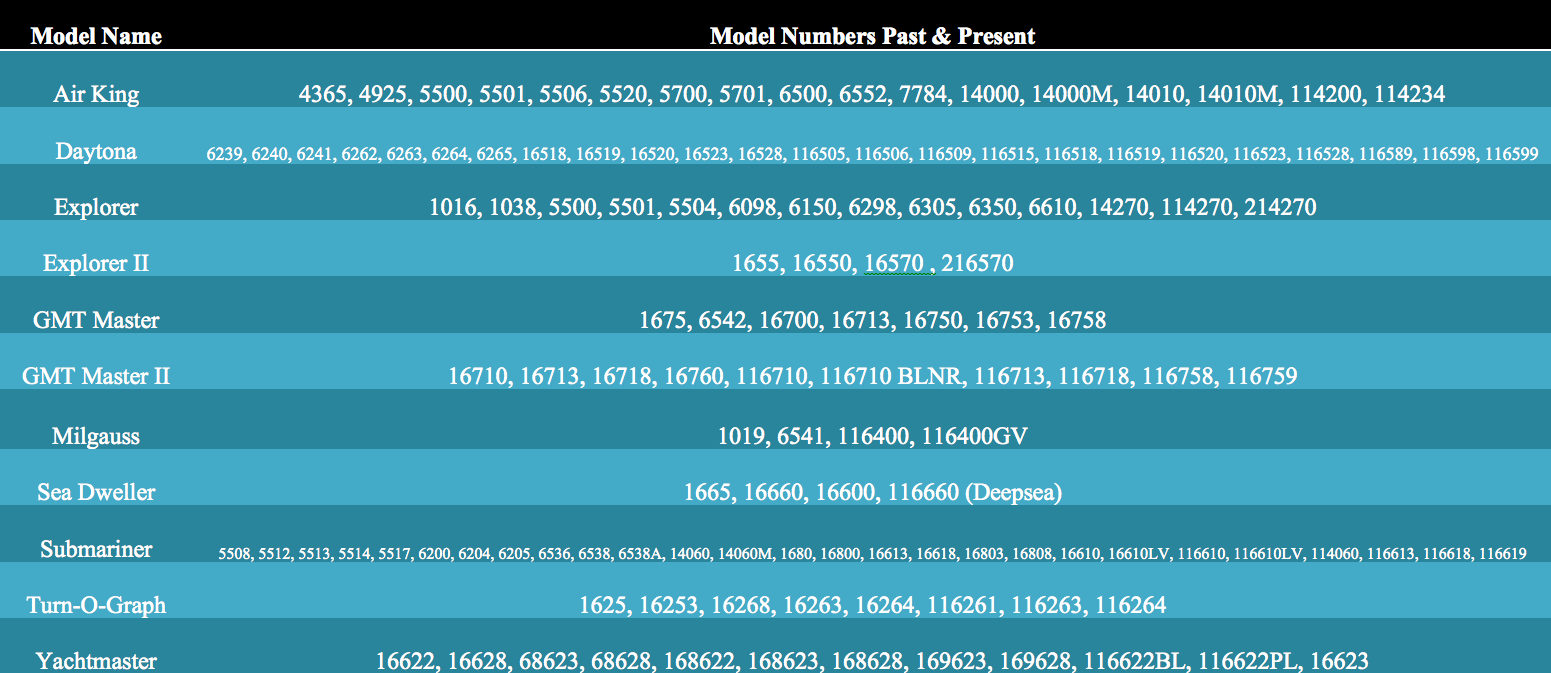 rolex production numbers by model