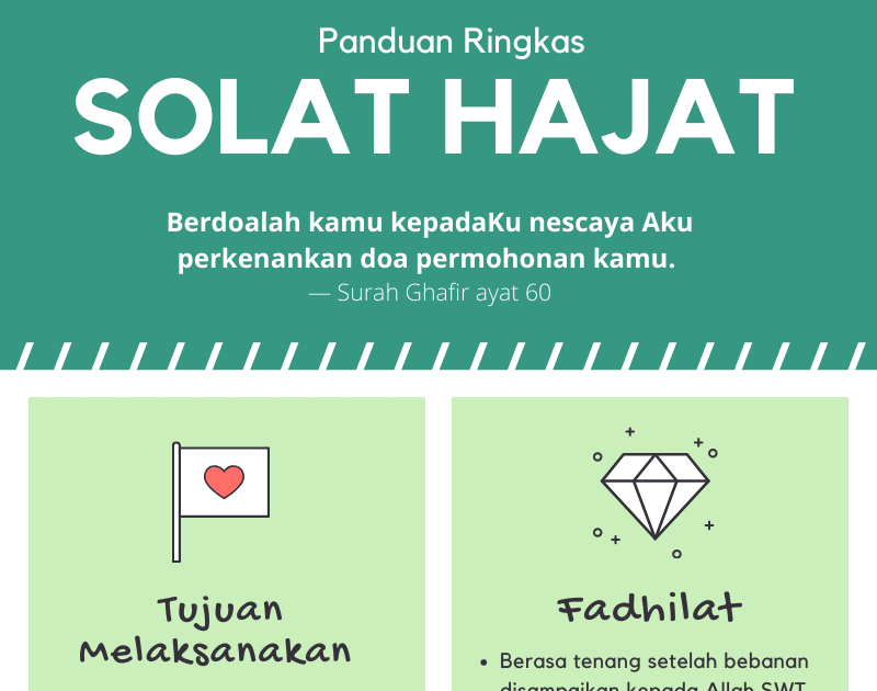 Niat Sholat Hajat 2 Rakaat Sendiri
