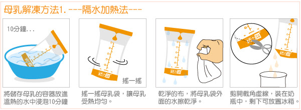 母乳解凍的方法 隔水加熱法:將儲存母乳的容器放進溫熱的水中浸泡,使母乳吸收水裡的熱量而慢慢變得溫熱。在浸泡過程中要經常晃動容器,以便裡面的母乳受熱均勻。