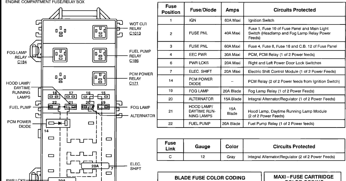 94 Ranger Fuse Block Diagram - Fuse & Wiring Diagram