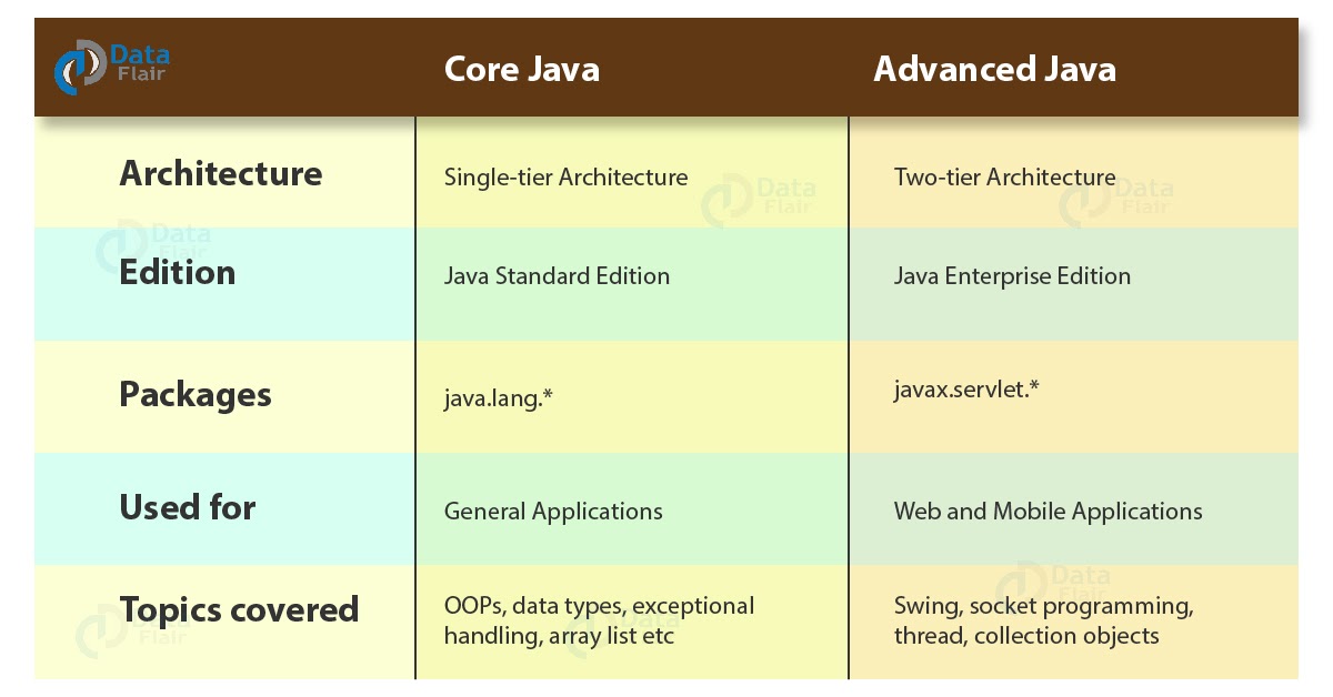 Java core. Java Core что входит. Java Core из чего состоит. Дата стандарт java.