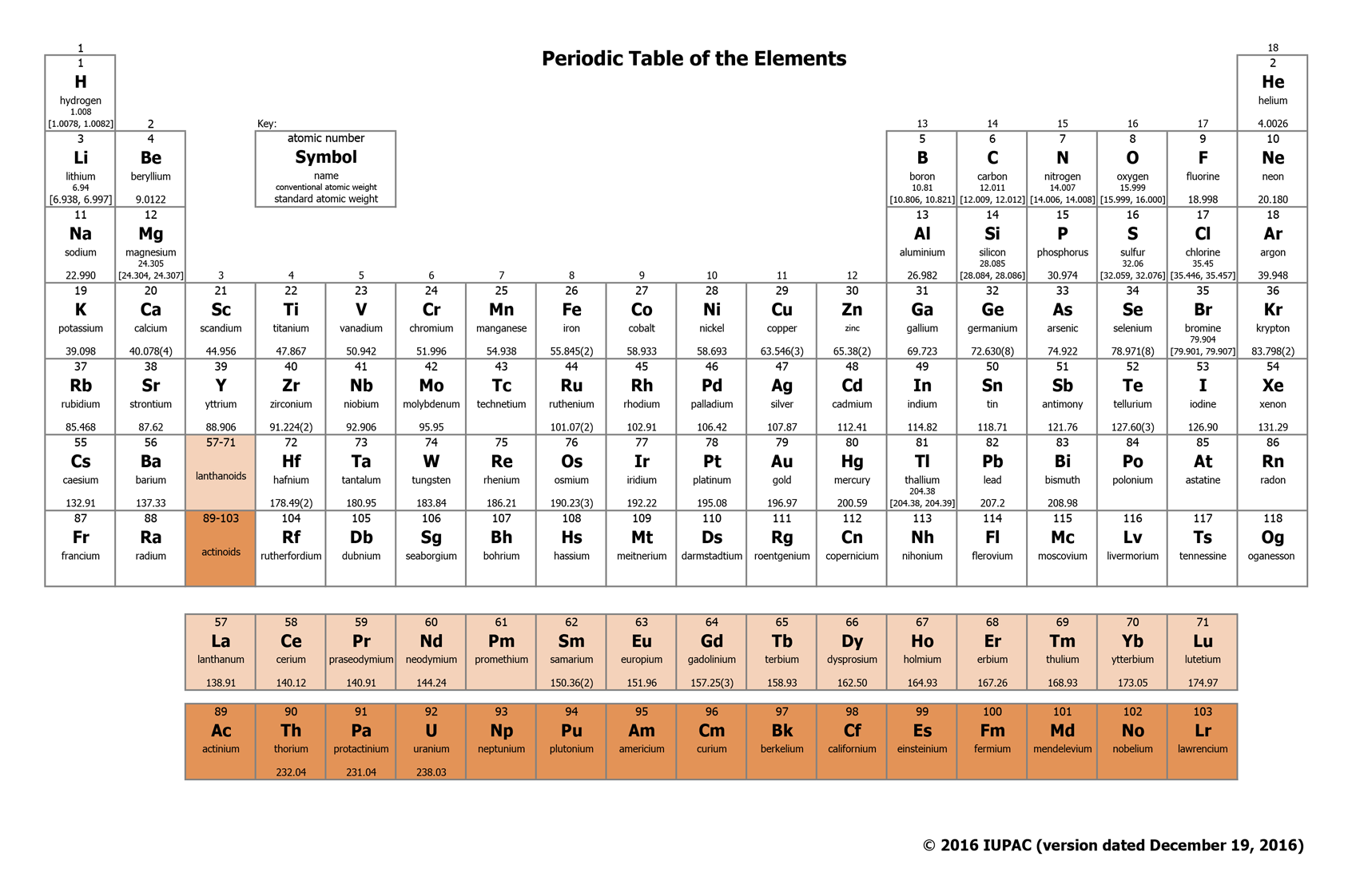 Периодическая таблица ученых. Эрбий периодическая таблица. Iron and Periodic Table. Периодическая таблица вина. Periodic Table of the elements купить.