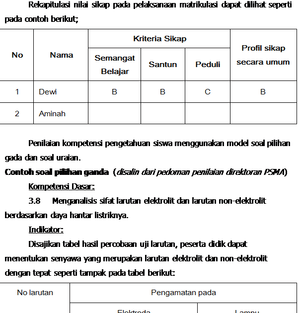 Contoh Soal Pilihan Ganda Fiksi Dan Non Fiksi Dapatkan Contoh