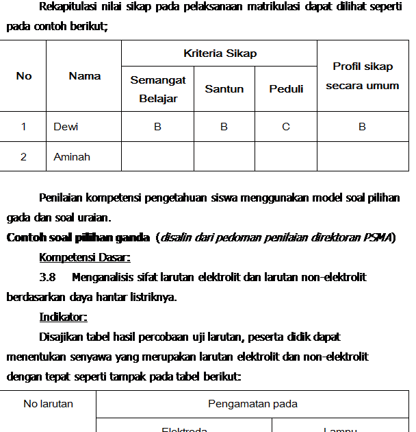 Contoh Soal Pilihan Ganda Materi Buku Fiksi Dan Nonfiksi