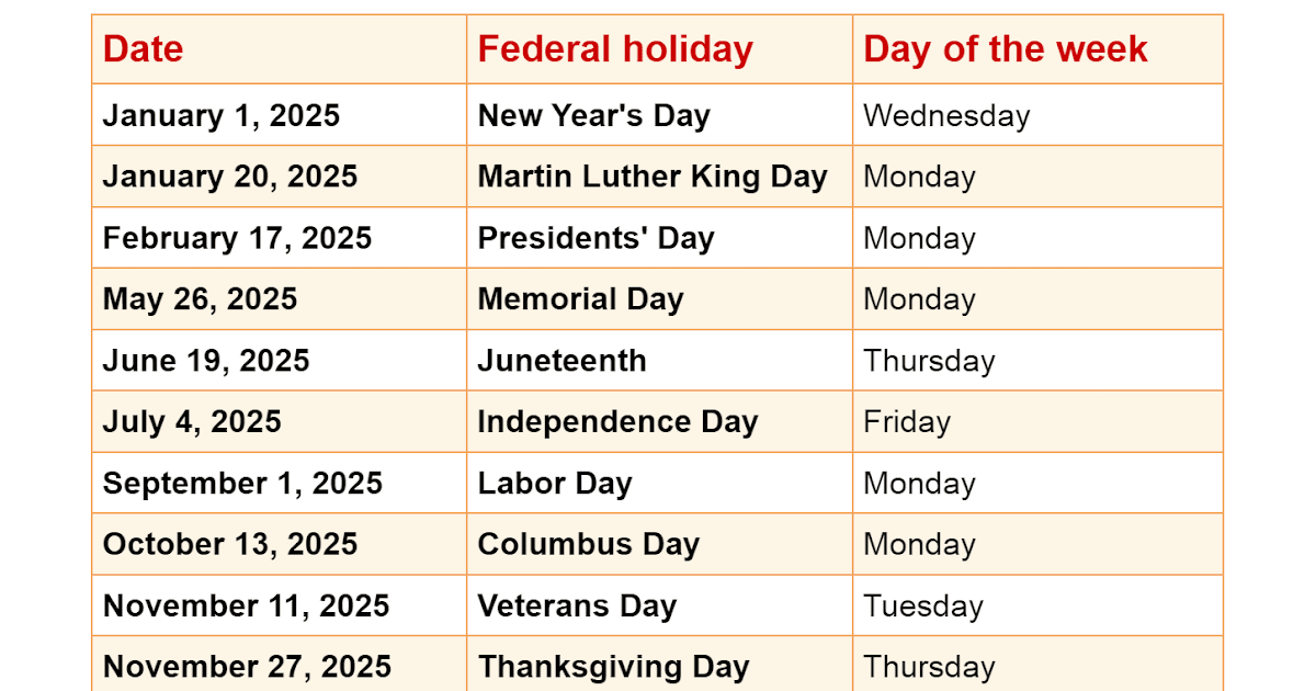 Calendar 2021 - 2025 - 5 Year Calendar 5 To 5 How I Successfuly