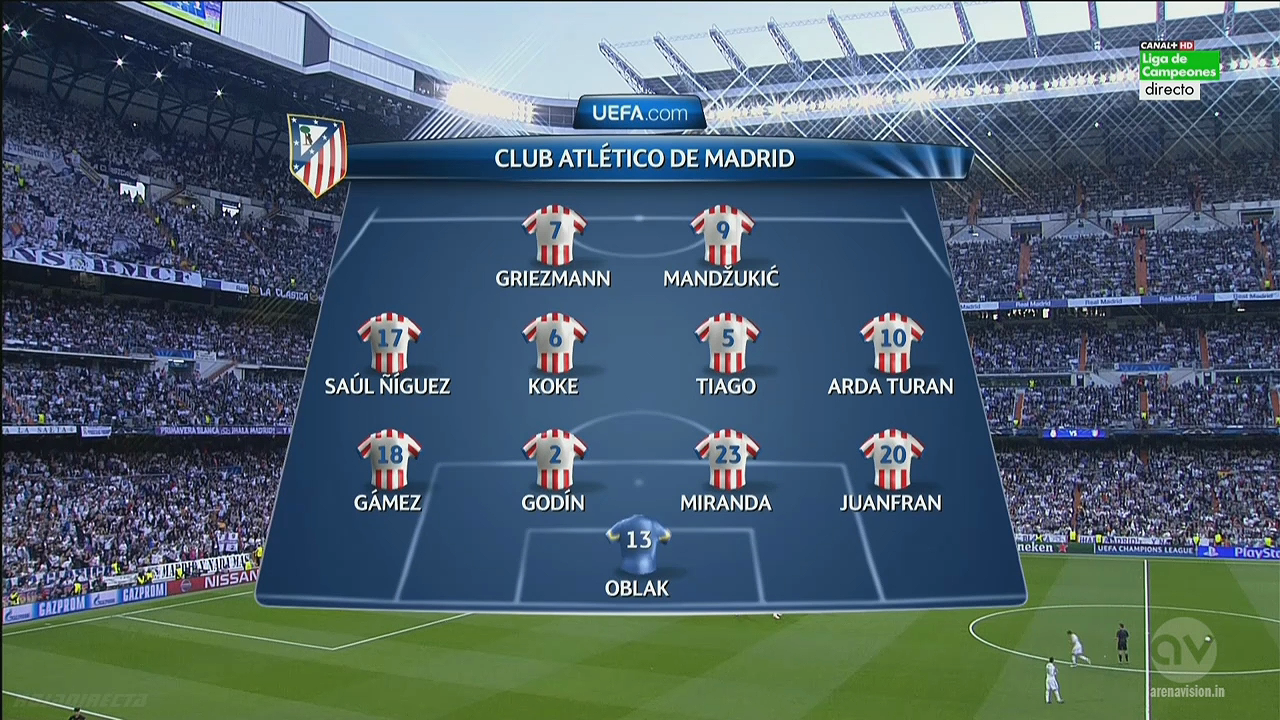 Madrid slots