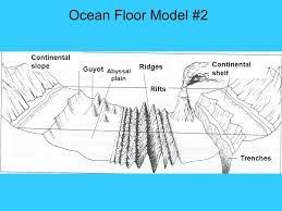 Ocean Floor Diagram Worksheet - TEUKU INFO