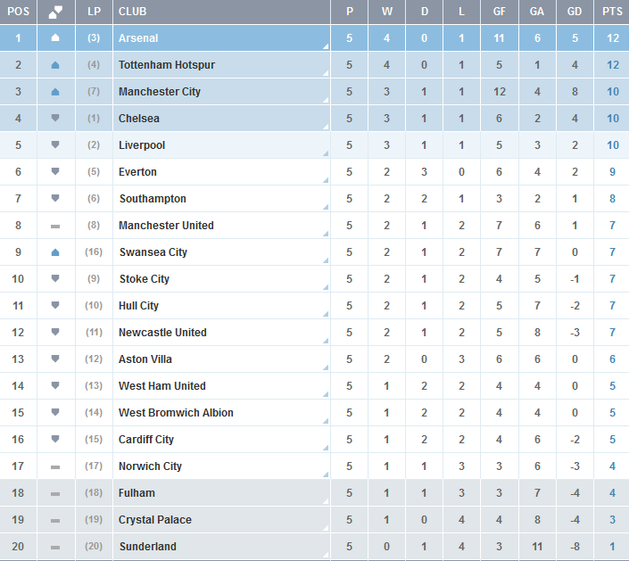 Clasificacion-Premier-League