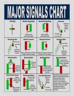 Candlestick Cheat Sheet Pdf 