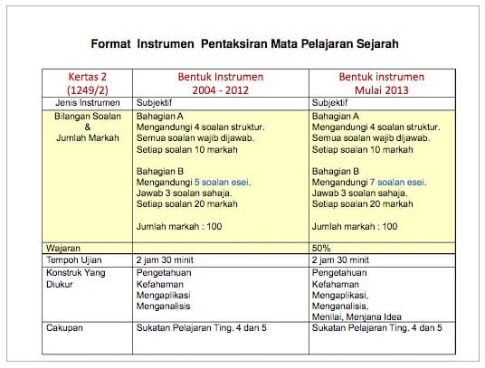Contoh Jawapan Sejarah Kertas 3 Percubaan Spm 2014 - Gontoh Contoh Jawapan Sejarah Kertas 3 Percubaan Spm 2014 - Gontoh