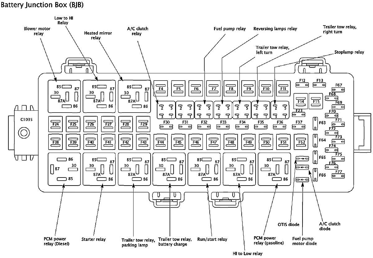 1981 Ford F 150 Fuse Box Diagram - Prime Wiring