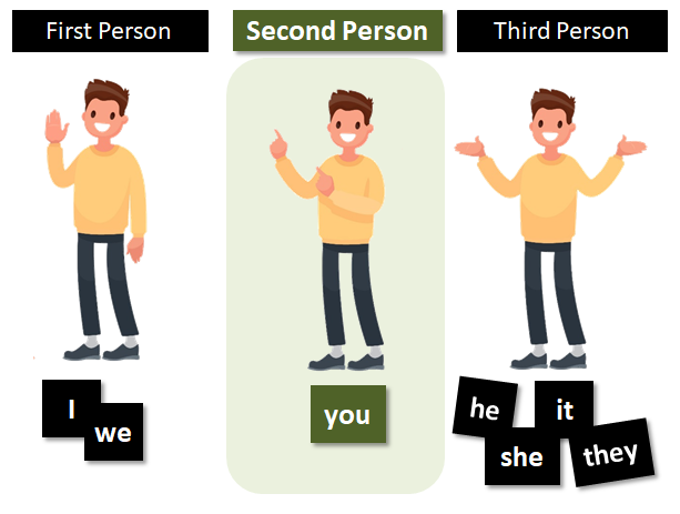 Second person view. What is 2nd person. Second person view example. 10 Personal vs under Front.