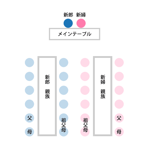 座席表 結婚式 親戚のみ englshharm