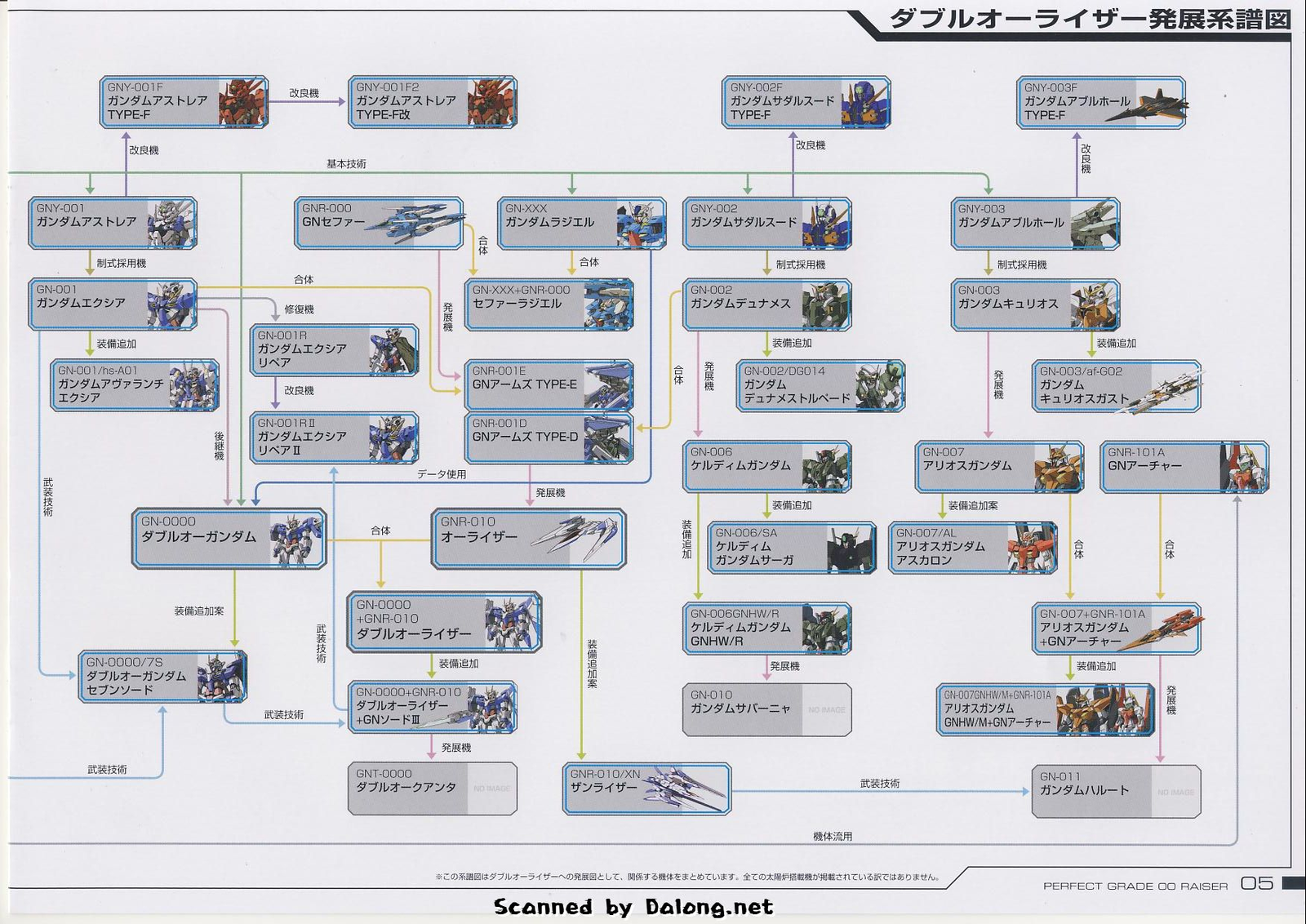 Dark Cloud 2 Weapon Chart