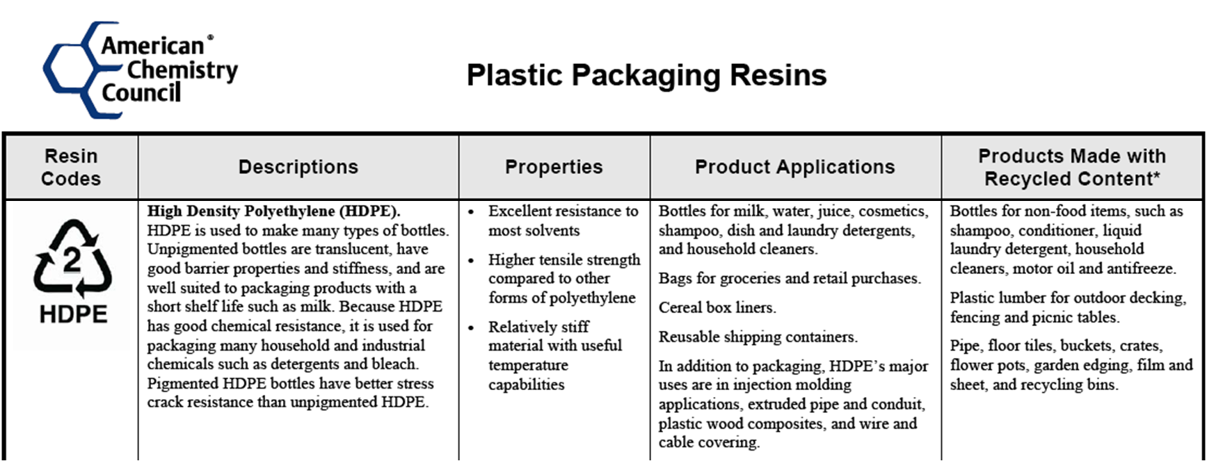 65 PLASTIC MATERIAL DENSITY CHART PDF * Materials