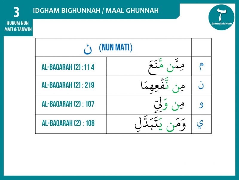 Contoh Bacaan Idgham Bighunnah Dalam Surah Al Baqarah - Lina Pdf