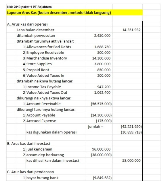 Contoh Soal Arus Kas Dan Jawaban Pdf Peranti Guru