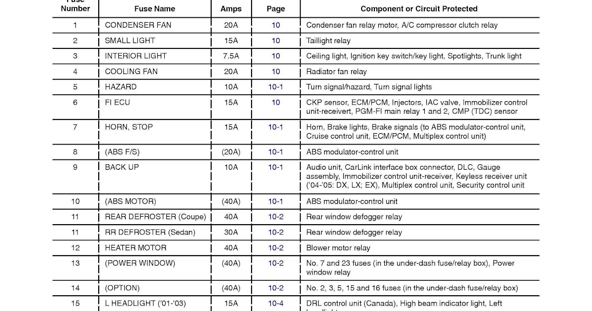 2006 Honda Civic Starter Relay Location