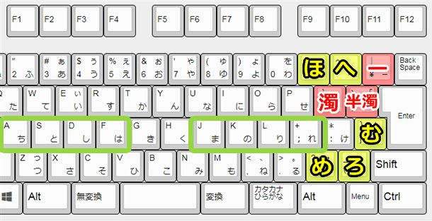50歳以上 パソコンのキーボードの打ち方 ここから印刷してダウンロード