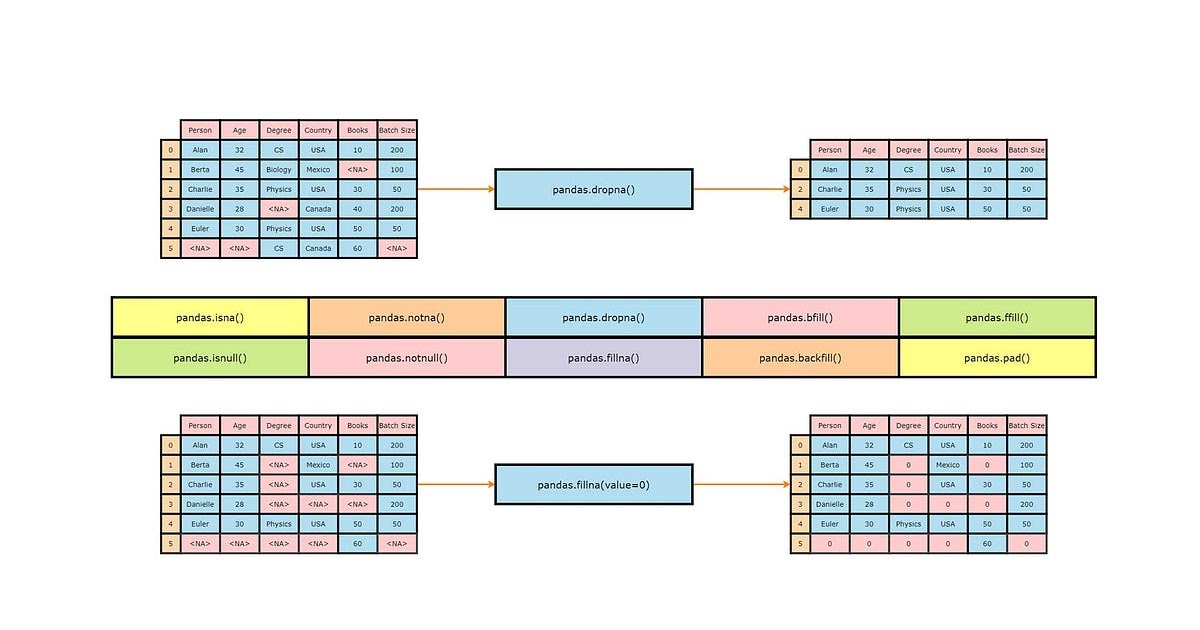 handling-missing-values-in-pandas