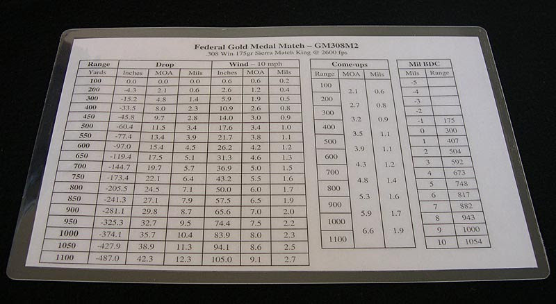 Best info dota2 65 creedmoor eld x ballistics chart