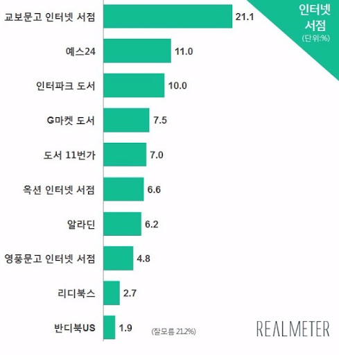 2024년 07월 15일부터 07월 21일까지 소소한 일상기록 드디어 시작된 짧은 여름방학..
