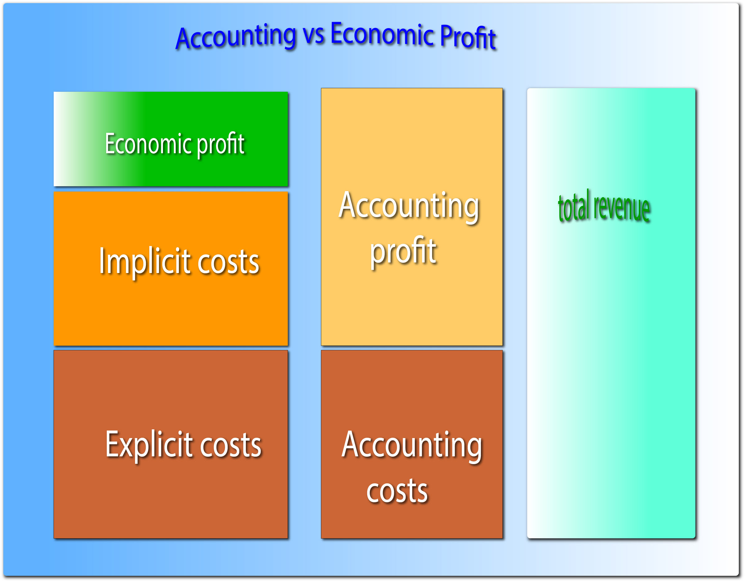 explicit-cost-and-implicit-cost-samirrfg